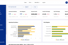 Moxiplan: Strategic Planning & Execution Platform